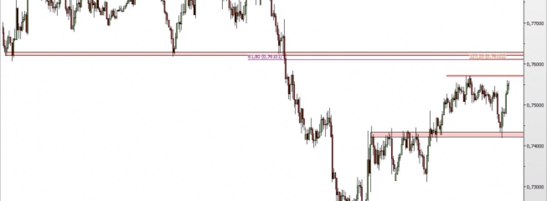 NZD/USD: podejście pod szczyty