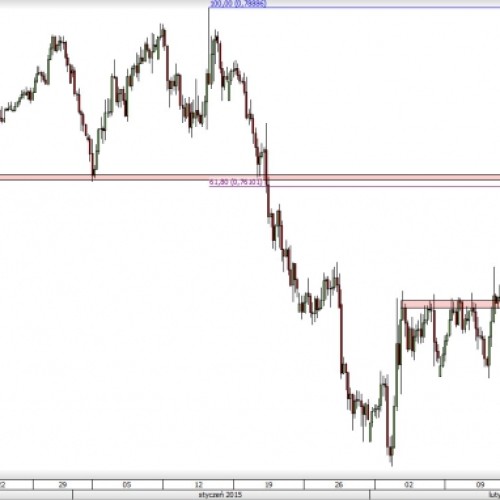 NZD/USD: podejście pod szczyty