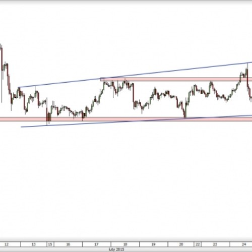 USD/JPY: powrót do konsolidacji