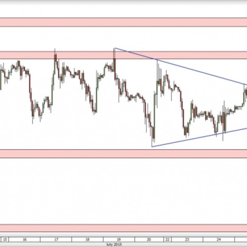 EUR/USD: tworzący się trójkąt