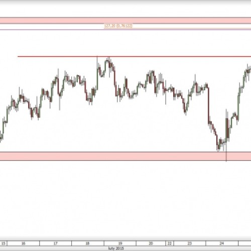 NZD/USD: blisko ataku na kluczowy opór