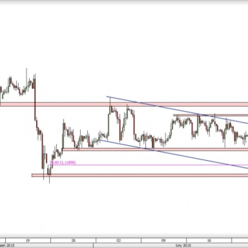 EUR/USD: koniec marazmu