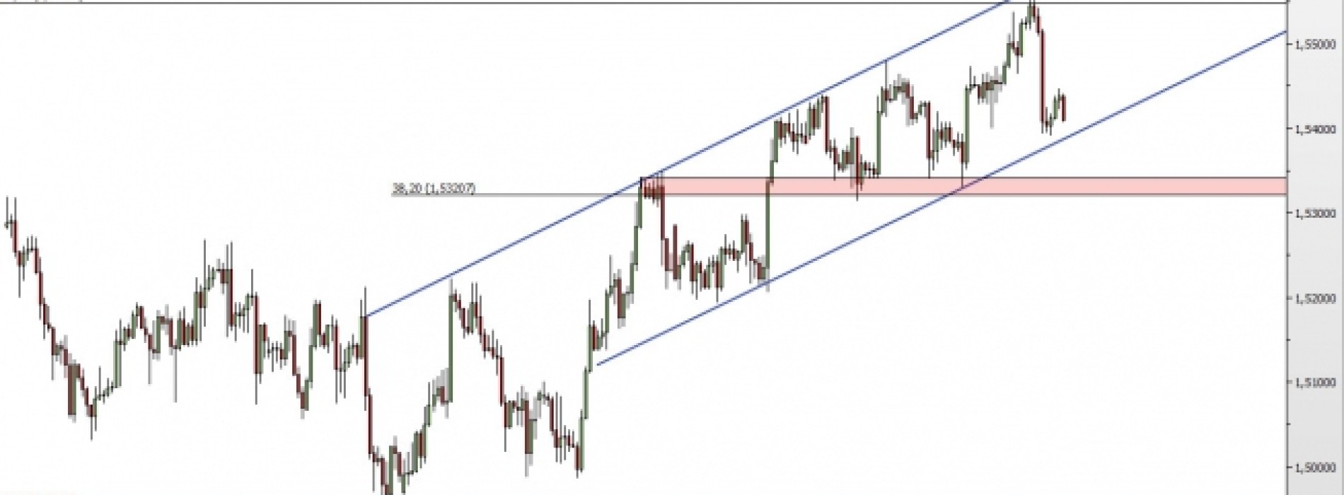 GBP/USD: koniec wzrostowej korekty?