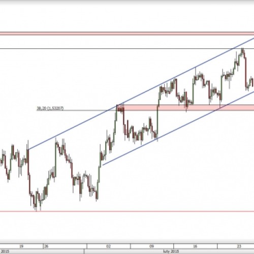 GBP/USD: koniec wzrostowej korekty?