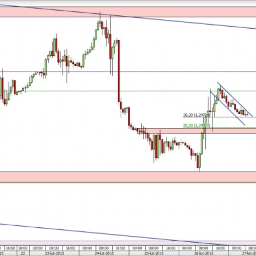 USD/CAD: oczekiwanie na powrót do wzrostów