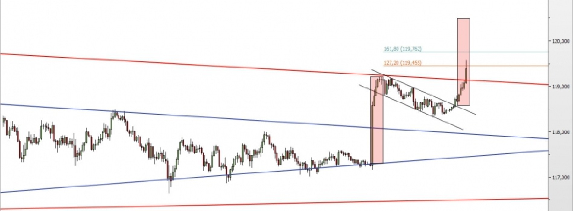 USD/JPY: wyjście na nowe szczyty