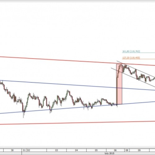 USD/JPY: wyjście na nowe szczyty