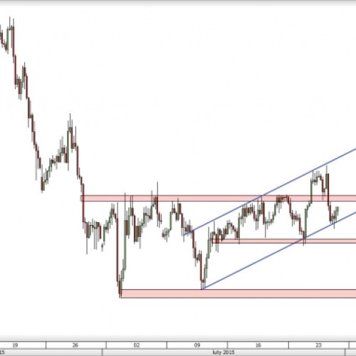 AUD/USD: pozostajemy w kanale wzrostowym