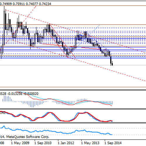 Kontynuacja ruchu spadkowego na EUR/GBP