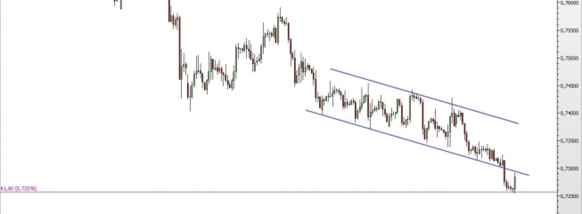 EUR/GBP: wyłamanie z kanału