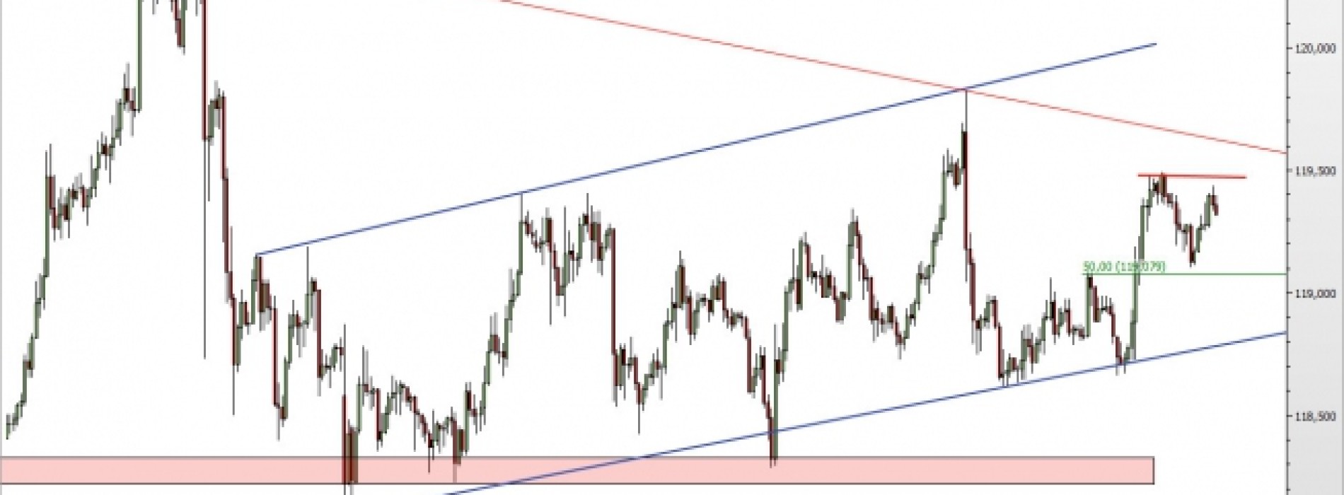 USD/JPY: potencjalny podwójny szczyt