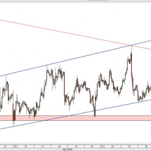 USD/JPY: potencjalny podwójny szczyt