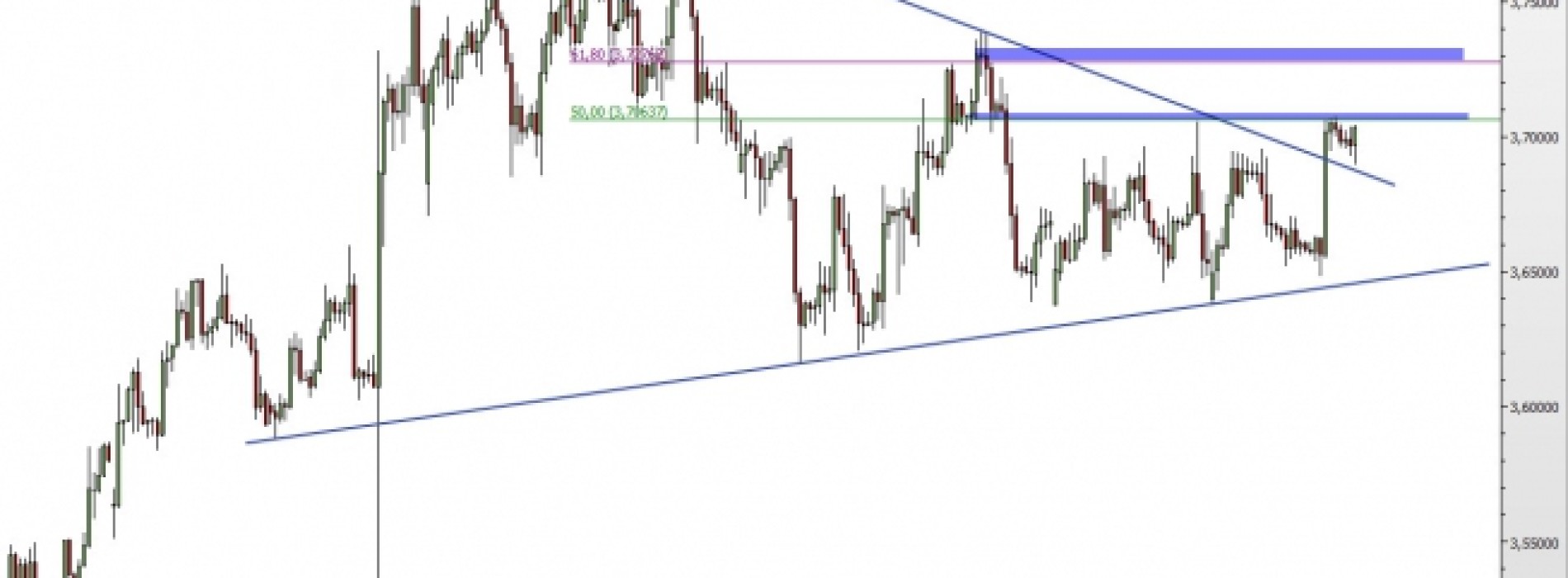 USD/PLN: wybicie z trójkąta