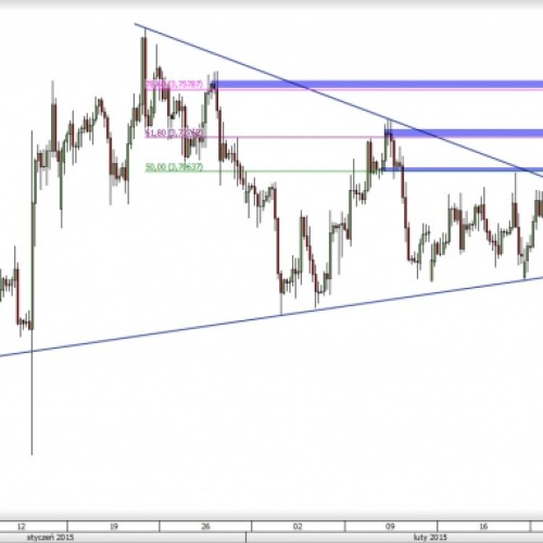 USD/PLN: wybicie z trójkąta