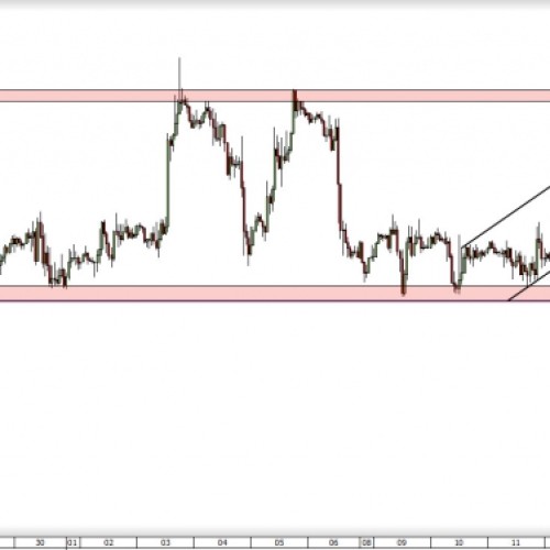 EUR/USD: konsolidacja trwa