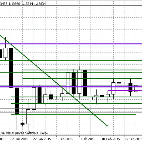 Ultimatum wobec Grecji – Raport dzienny FX