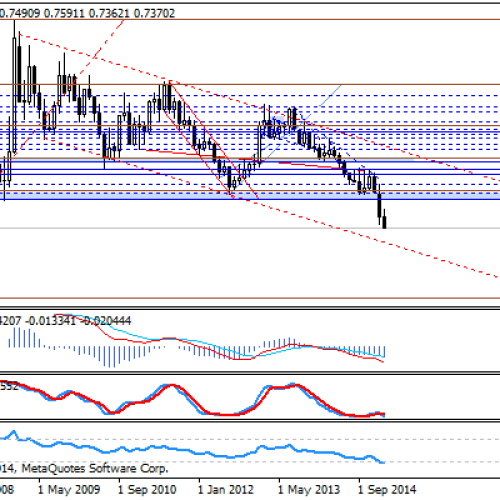 EUR/GBP na 7-letnich minimach