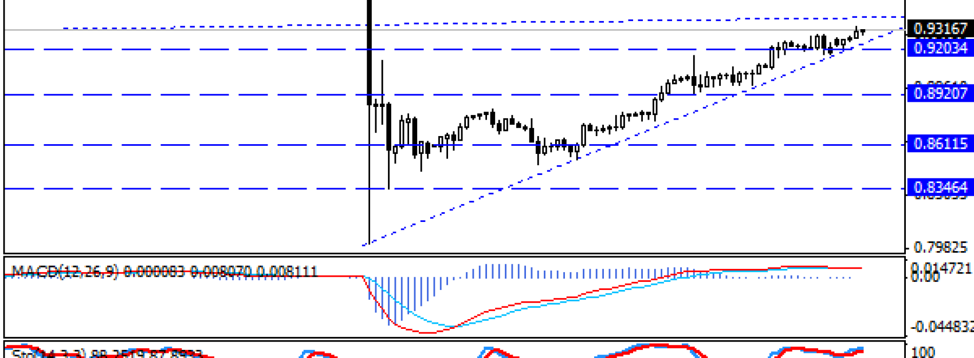 USD/CHF najwyżej od 15.01