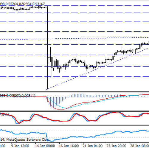 USD/CHF najwyżej od 15.01