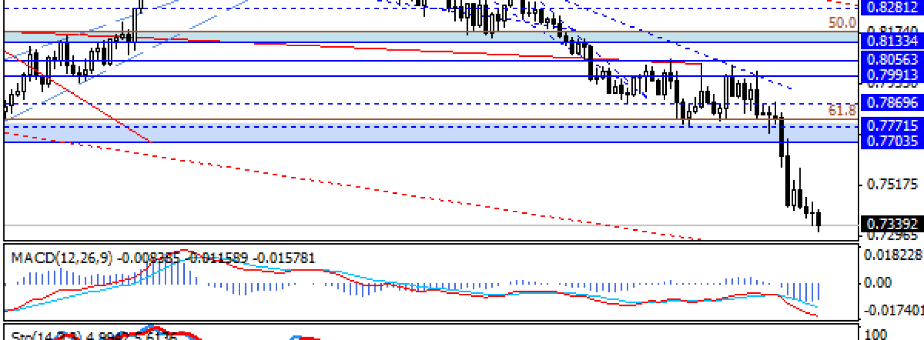 EUR/GBP kontynuuje ruch spadkowy