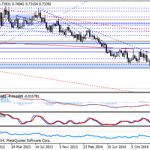 EUR/GBP kontynuuje ruch spadkowy