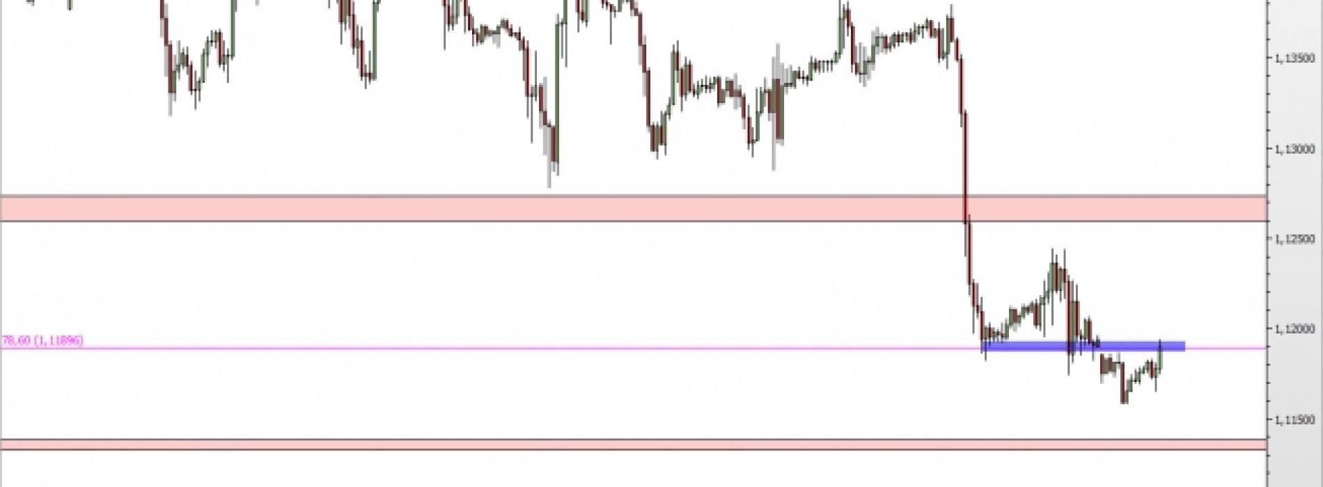 EUR/USD: test oporu