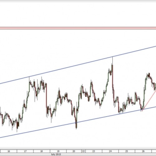 USD/JPY: rozwijający się impuls wzrostowy