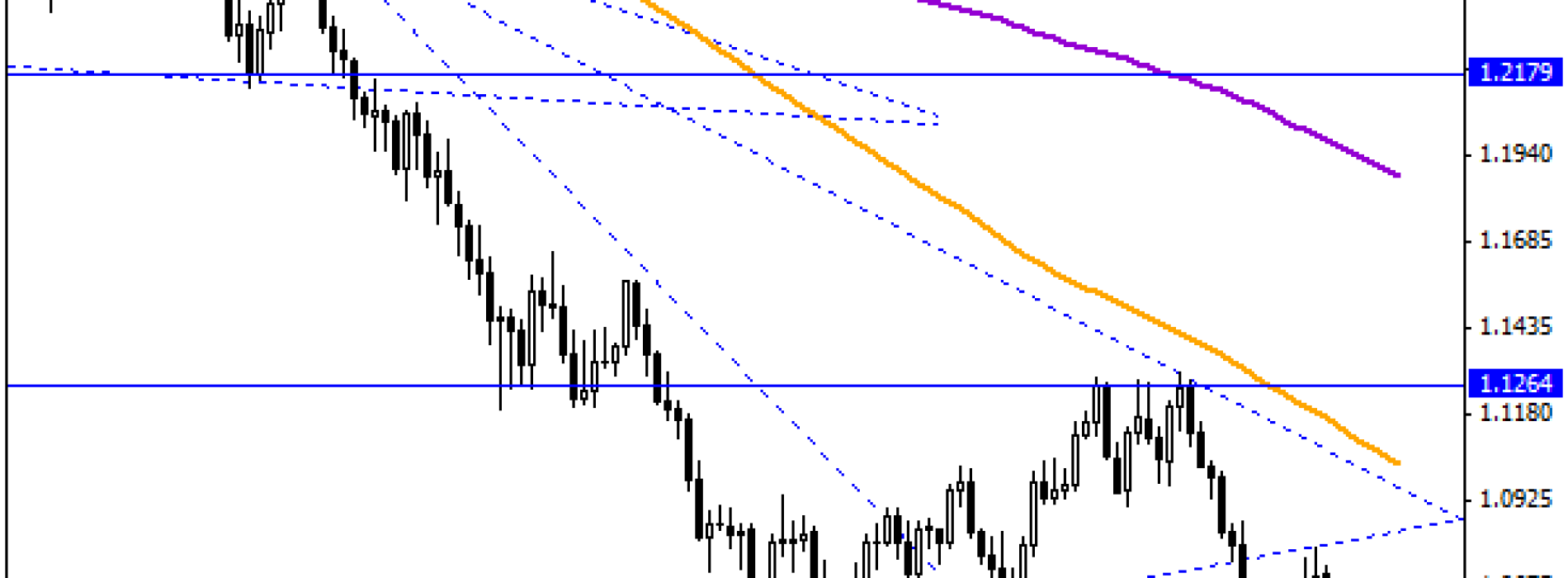 AUD/NZD na historycznych minimach