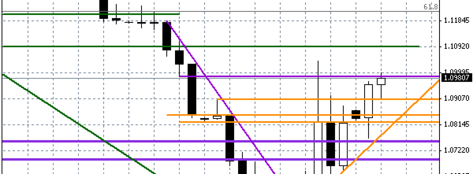 Euro silne po PMI – Raport dzienny FX