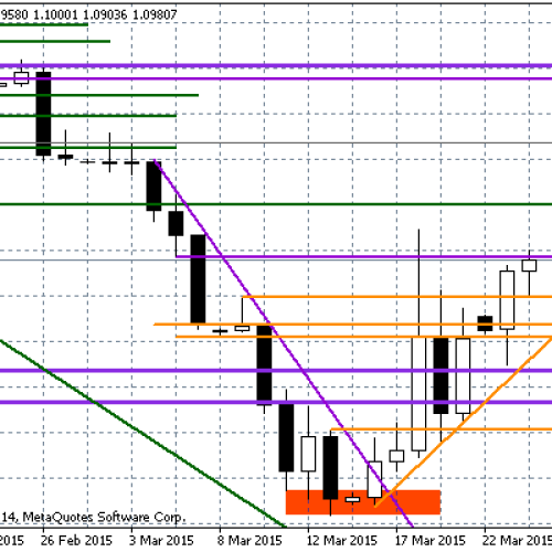 Euro silne po PMI – Raport dzienny FX