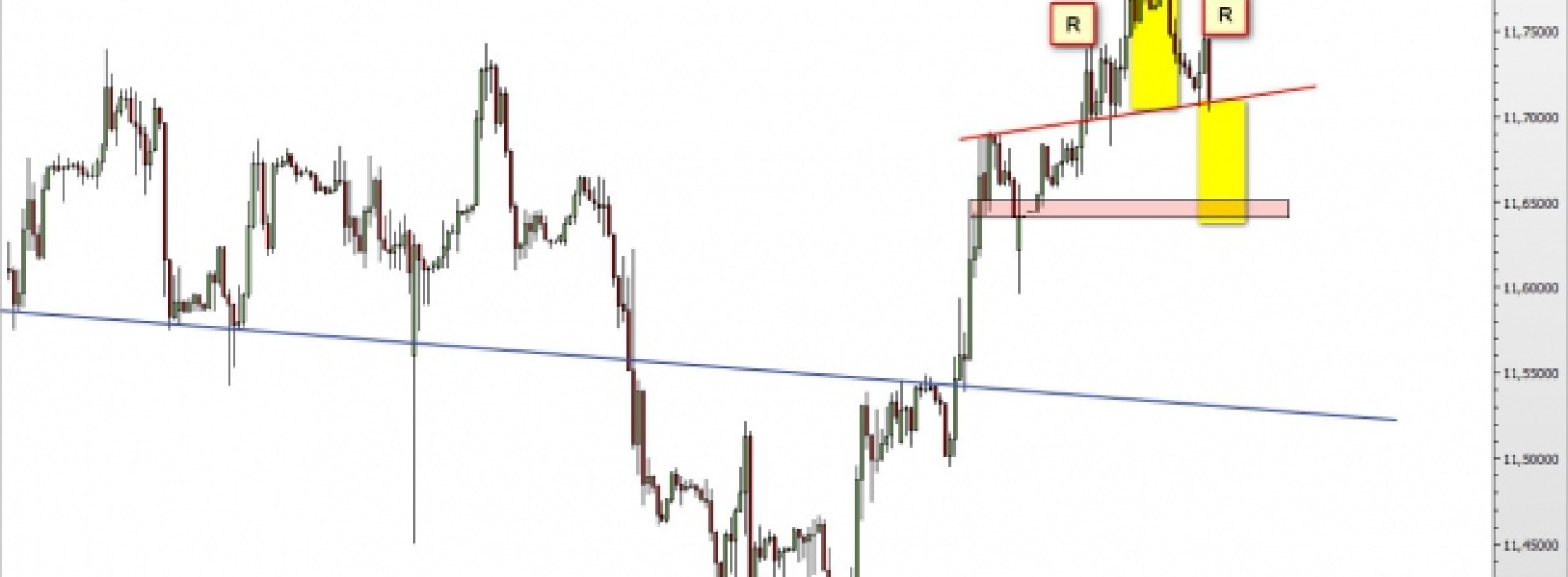 USD/ZAR: RGR na szczytach