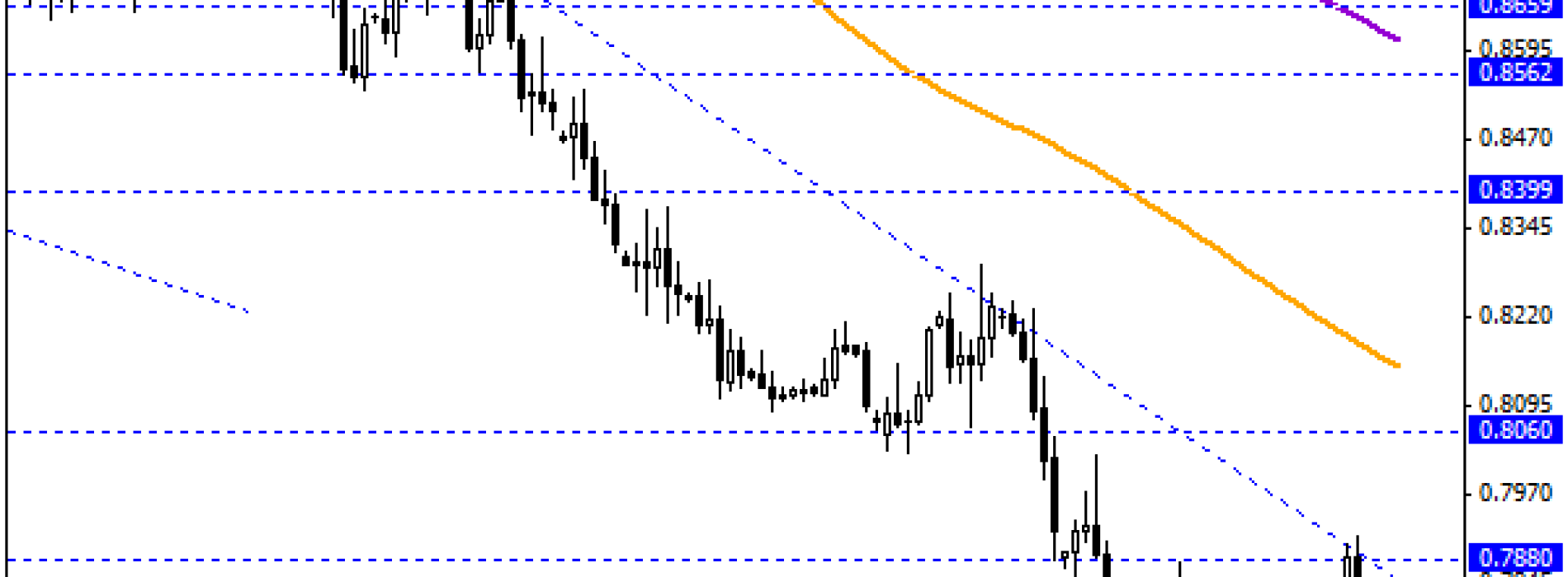 RBA wsparł AUD