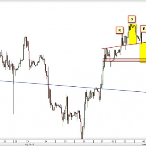 USD/ZAR: RGR na szczytach