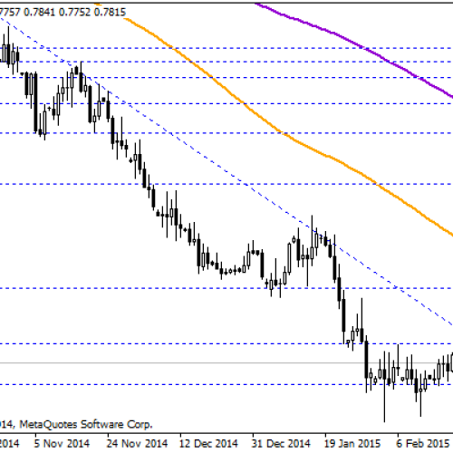 RBA wsparł AUD