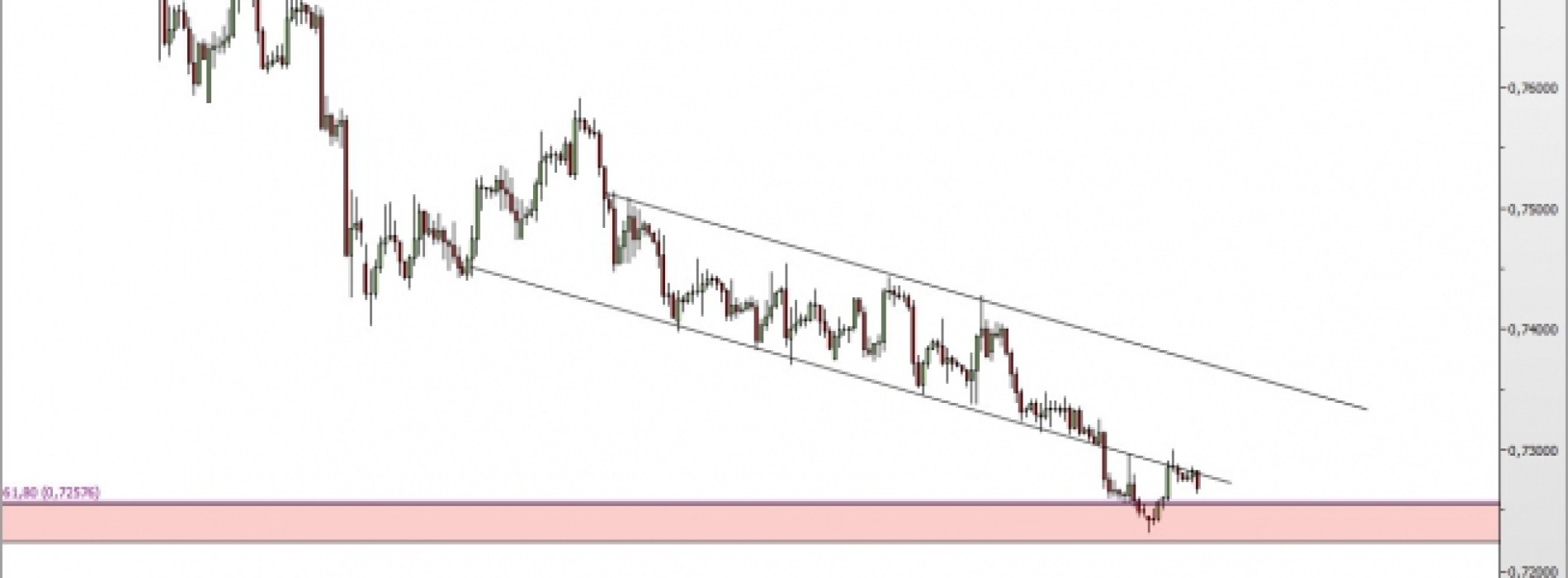 EUR/GBP: retest wybicia z kanału