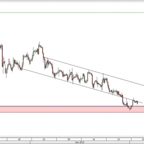 EUR/GBP: retest wybicia z kanału