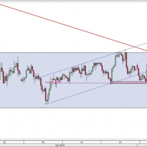 AUD/USD: powrót do kanału