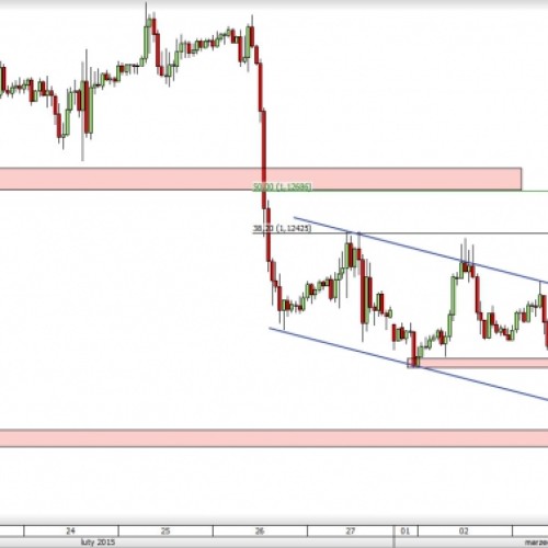 EUR/USD: notowania na wsparciu