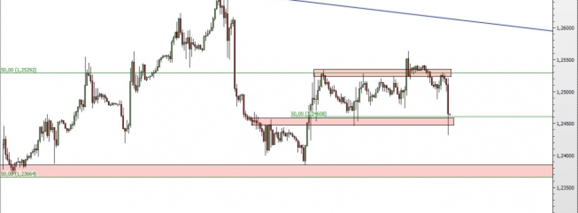 USD/CAD: silne spadki