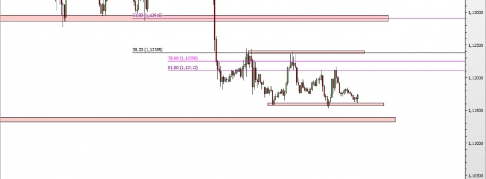 EUR/USD: konsolidacja trwa