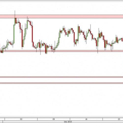 EUR/USD: silne spadki