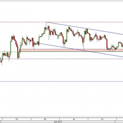 EUR/JPY: przebicie wsparcia