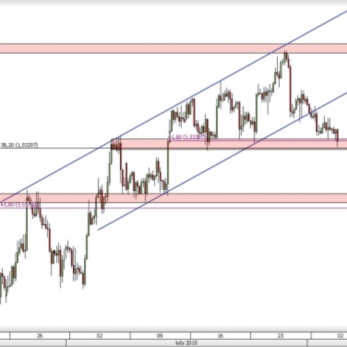 GBP/USD: test ważnego wsparcia