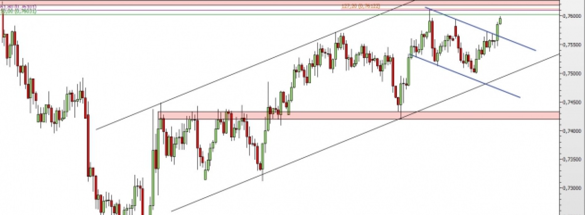 NZD/USD: kolejny test oporu