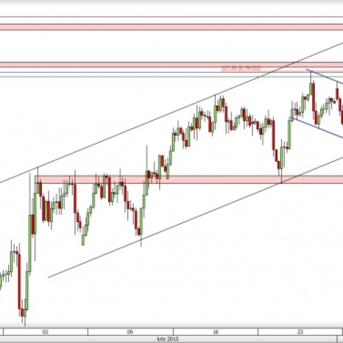 NZD/USD: kolejny test oporu