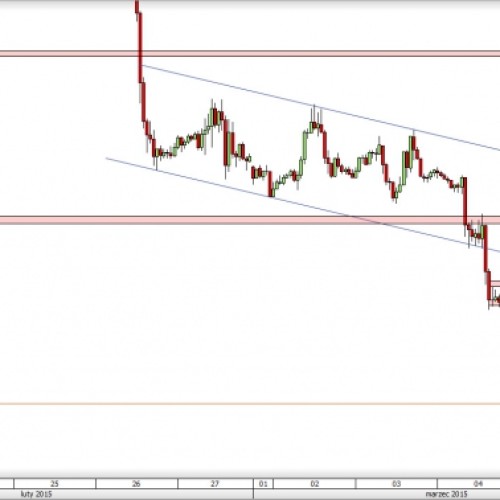 EUR/USD: powrót do trendu spadkowego