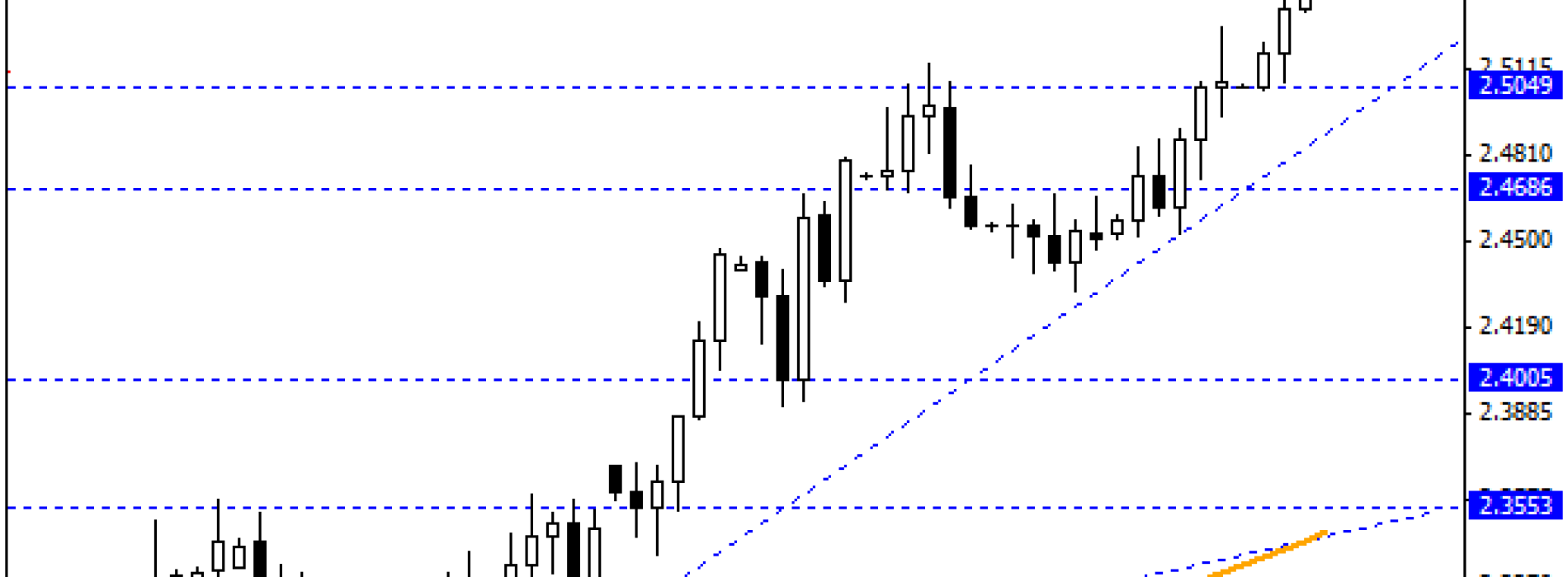 11-letnie maksima na USD/TRY