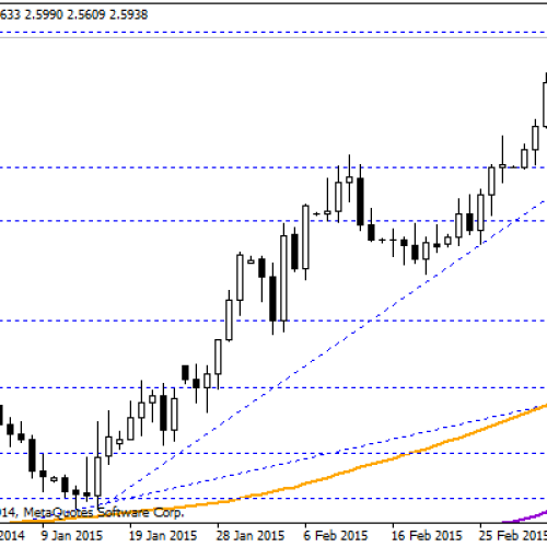 11-letnie maksima na USD/TRY