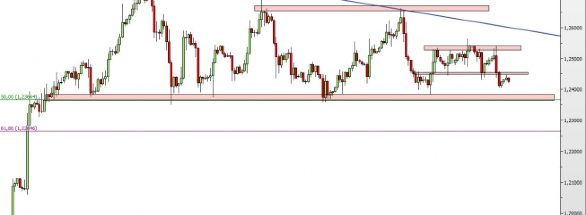 USD/CAD: blisko ważnego wsparcia