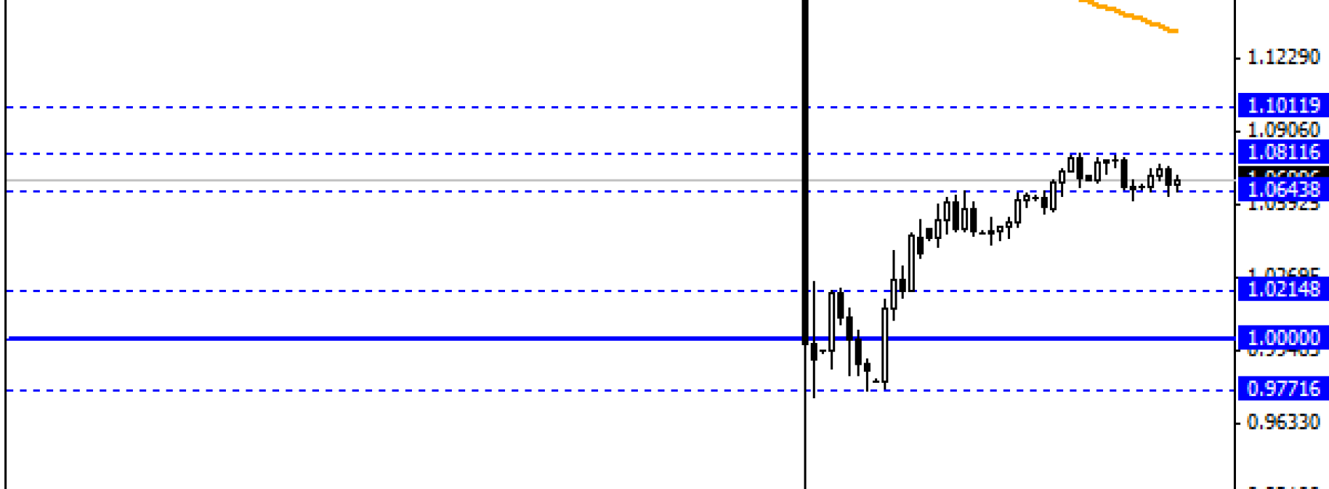 Zamieszanie wokół EUR/CHF